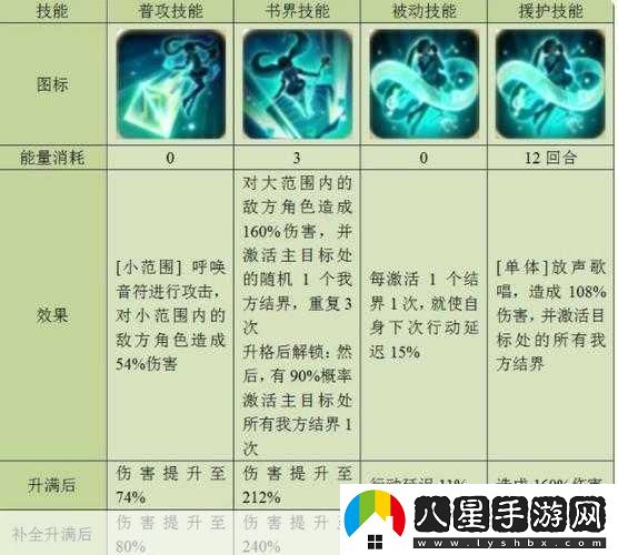 以幻書(shū)啟世錄T3角色強度排行榜