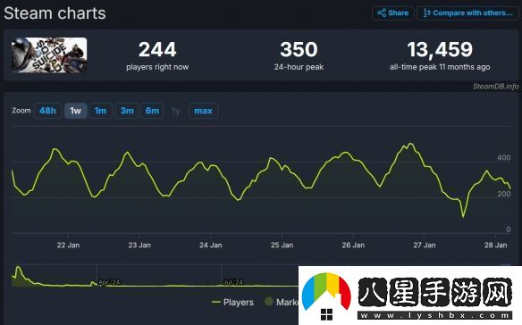 自殺小隊PC版將移除D加密