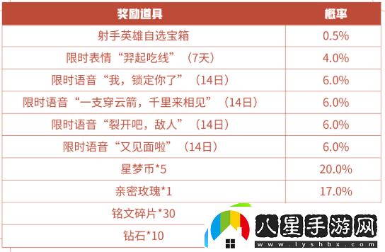 王者榮耀我鎖定你了語(yǔ)音獲得方式