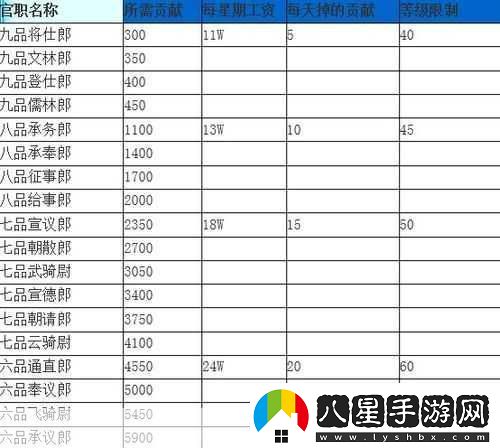 夢(mèng)幻西游眾星拱月獲取全攻略