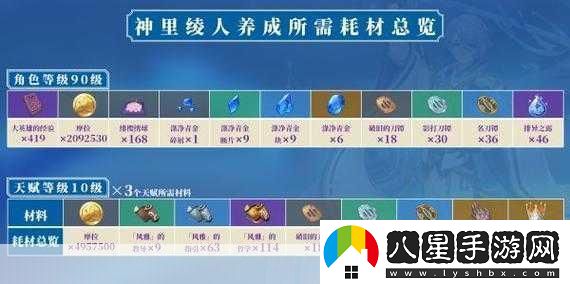 原神神里綾人天賦突破全攻略