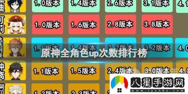 原神全角色up次數排行榜