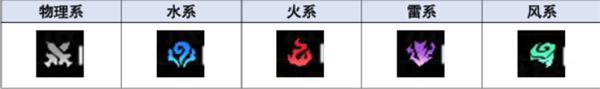墜落守望者新手開(kāi)荒如何通關(guān)