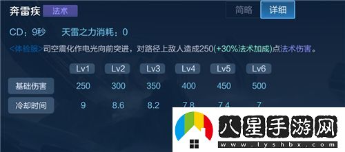 王者榮耀司空震技能、實(shí)戰視頻介紹