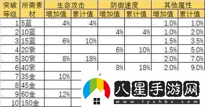 萬(wàn)靈啟源凜角色深度解析