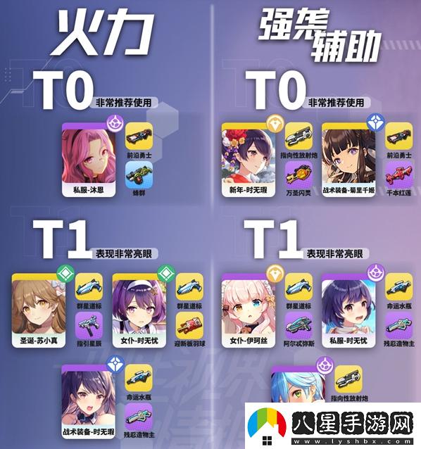 雙生視界各屬性角色強度排行圖文解析雙生視界各屬性角色強度排行圖文具體一覽