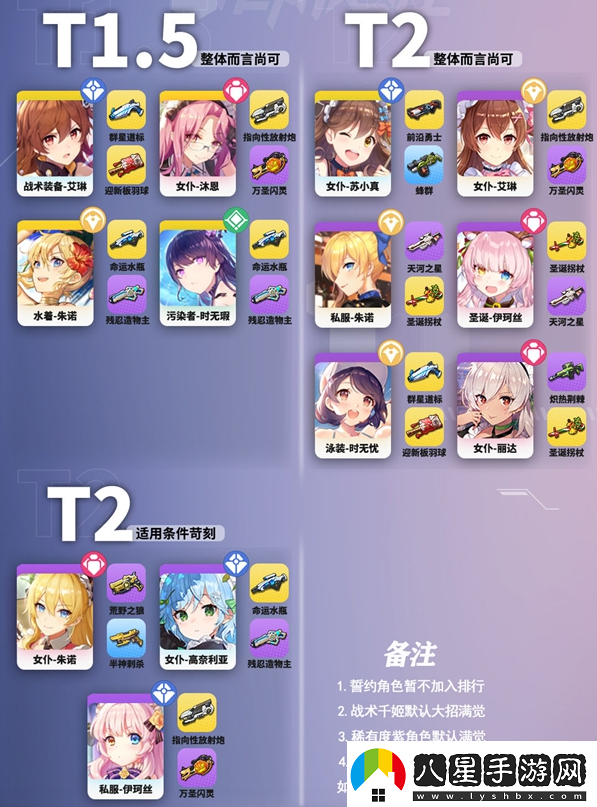 雙生視界各屬性角色強度排行圖文解析雙生視界各屬性角色強度排行圖文具體一覽
