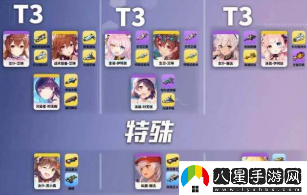 雙生視界各屬性角色強度排行圖文解析雙生視界各屬性角色強度排行圖文具體一覽