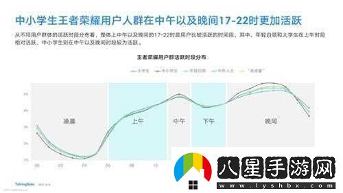 王者榮耀官方數據統計揭示