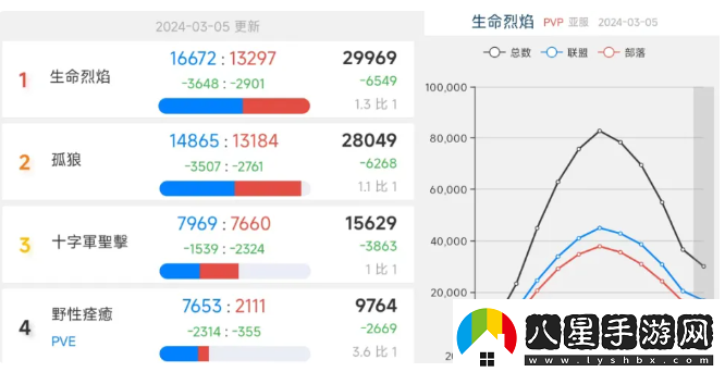 暴雪魔獸世界亞服免費周末開(kāi)放！