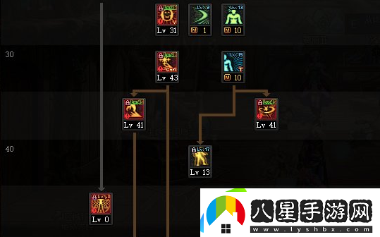 dnf阿修羅110加點(diǎn)