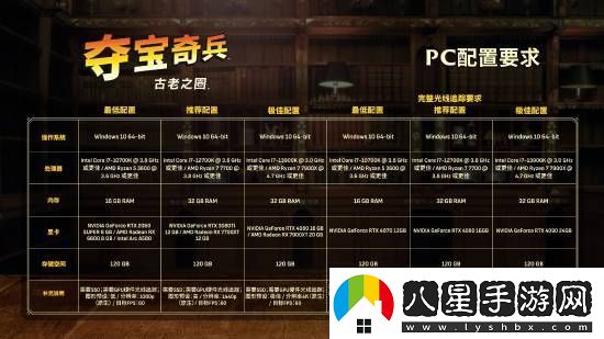 奪寶奇兵配置需求鬧笑話(huà)