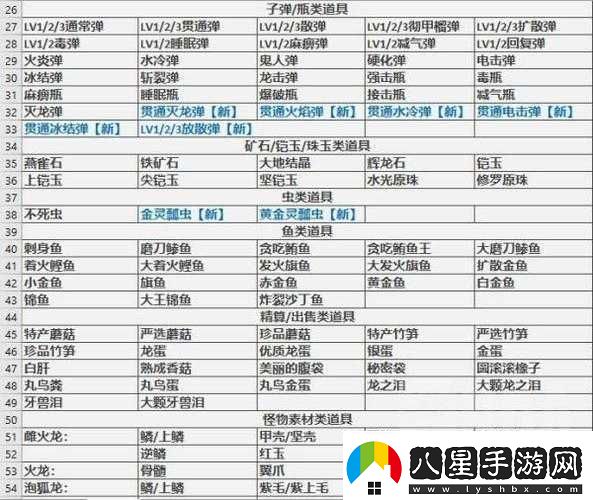 怪物獵人崛起道具袋深度解析掌握資源管理藝術(shù)實(shí)現狩獵效率飛躍