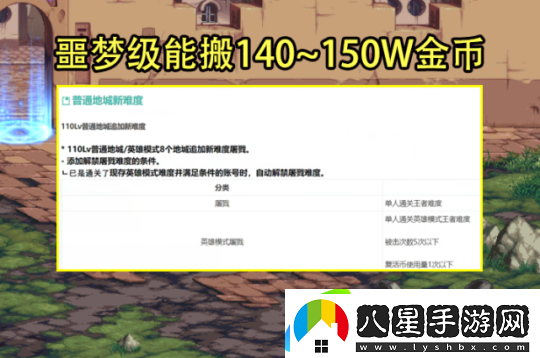 dnf110級搬磚圖最高收益一覽