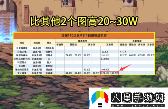 dnf110級搬磚圖最高收益一覽