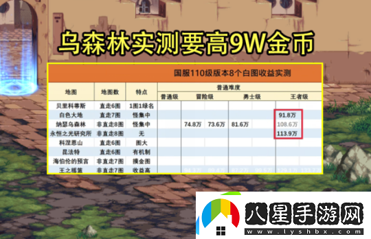 dnf110級搬磚圖最高收益一覽