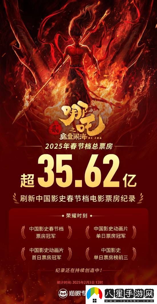 哪吒之魔童鬧海票房已超越唐人街探案3刷新中國影史春節檔票房紀錄!