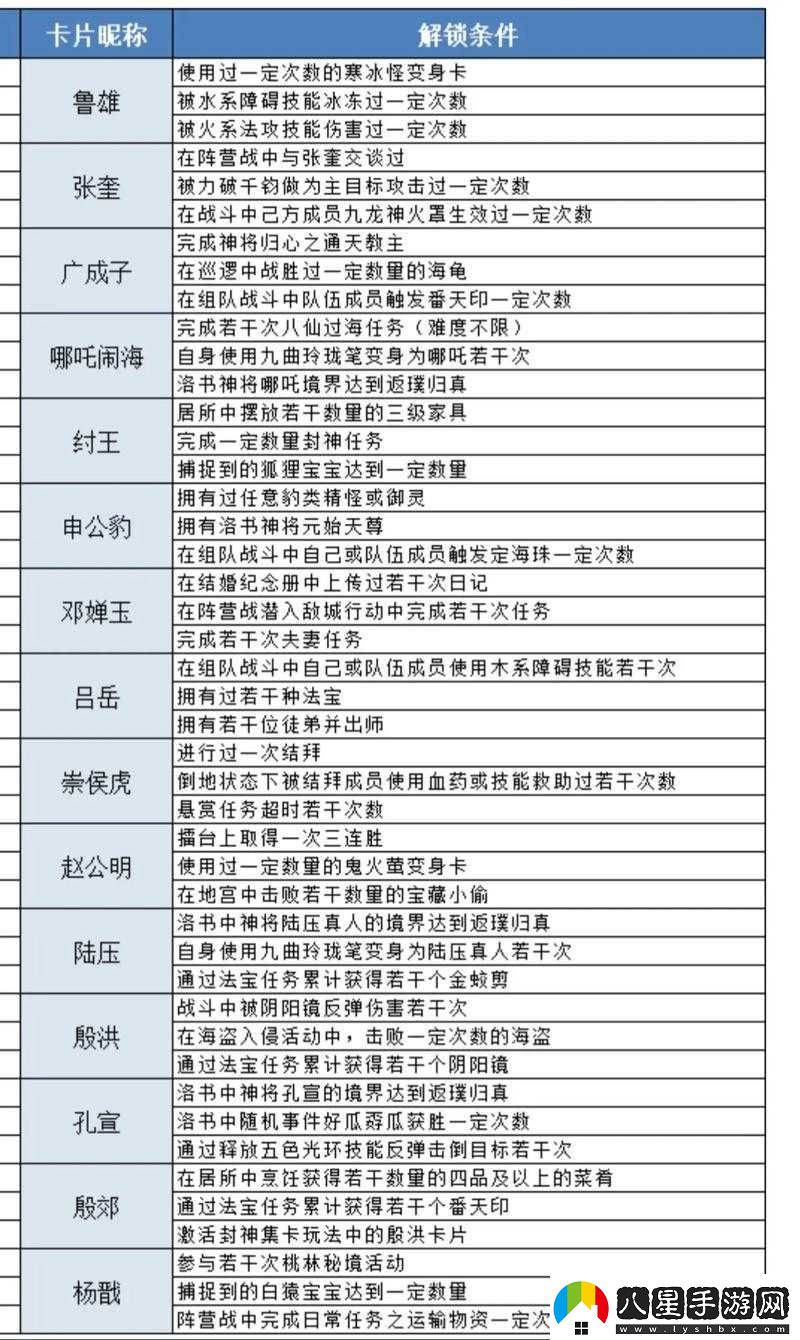 問(wèn)道手游5月30日不翼而飛探案任務(wù)全攻略及完成方法詳解