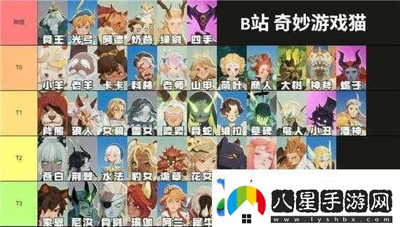 2022劍與遠征最新陣容選擇及搭配策略全面解析攻略