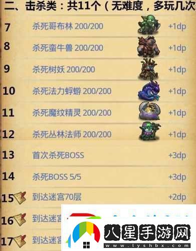 不思議迷宮沙漠綠洲DP解鎖隱藏與速刷技巧全面深度攻略