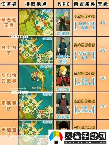 原神探險指南