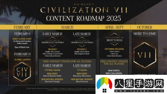 文明7開(kāi)發(fā)者表示