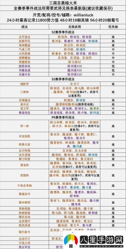 三國志戰略版錦帆軍獲取攻略