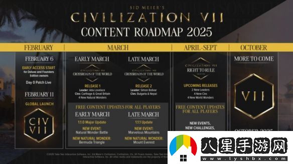 文明7開(kāi)發(fā)者表示:將根據粉絲反饋進(jìn)行針對性工作!