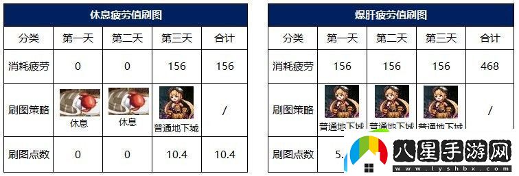 dnf110級版本刷圖點(diǎn)系統