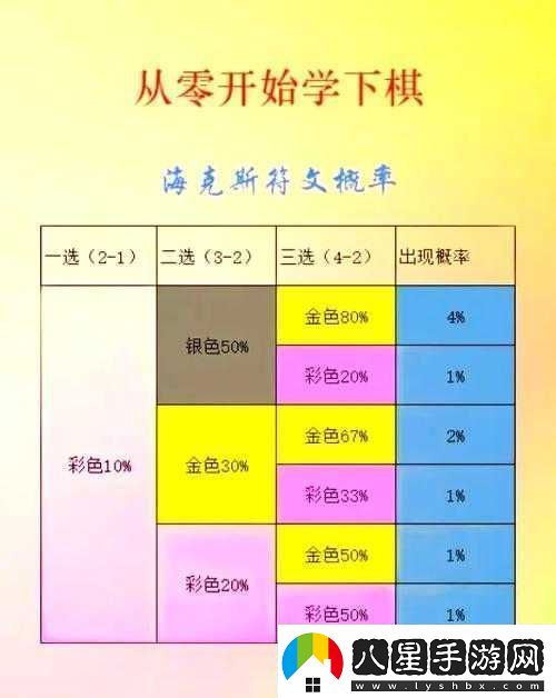 云頂之弈S6.5賽季深度解析全面揭秘人口等級與刷新概率機制