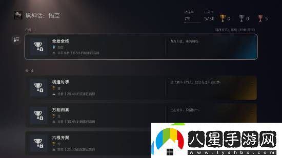 黑神話(huà)PS5通關(guān)率30.4%！高達6.5%玩家獲得白金杯