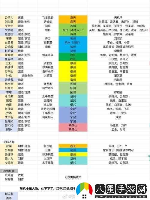 江南百景圖投食槽解鎖等級全面解析及趣味玩法指南