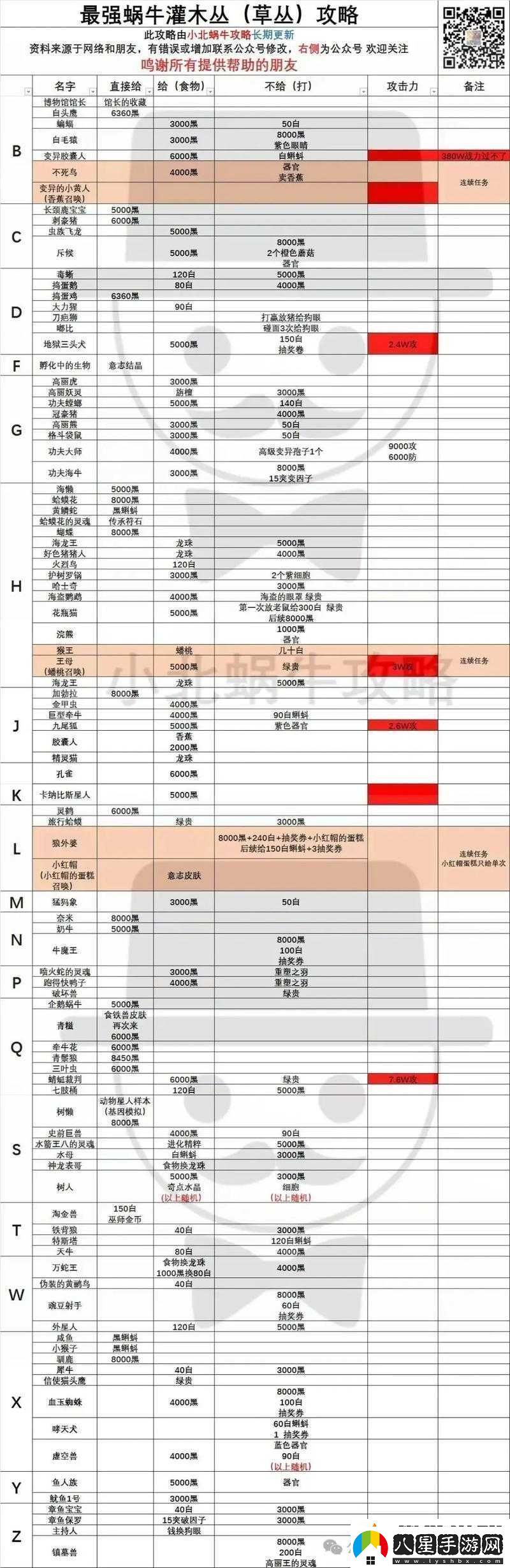 最強蝸牛全地圖入侵者弱點(diǎn)分析及掉落物品收益匯總攻略