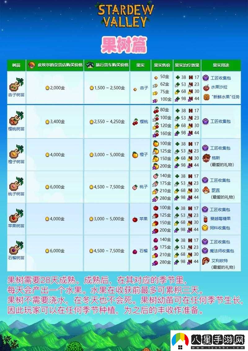 星露谷物語(yǔ)中文森特的位置探索及全面人物背景詳情解析