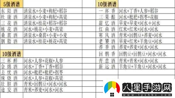 我的俠客游戲中各類(lèi)酒品種及其具體產(chǎn)出位置詳細匯總表