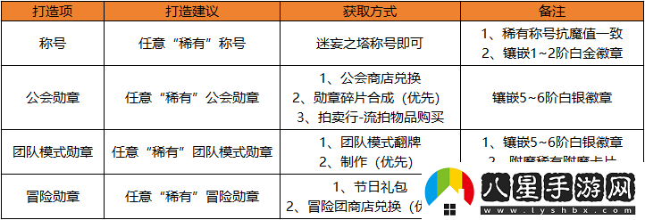 地下城與勇士起源快速提升抗魔小技巧達成勇士級副本搬磚之王