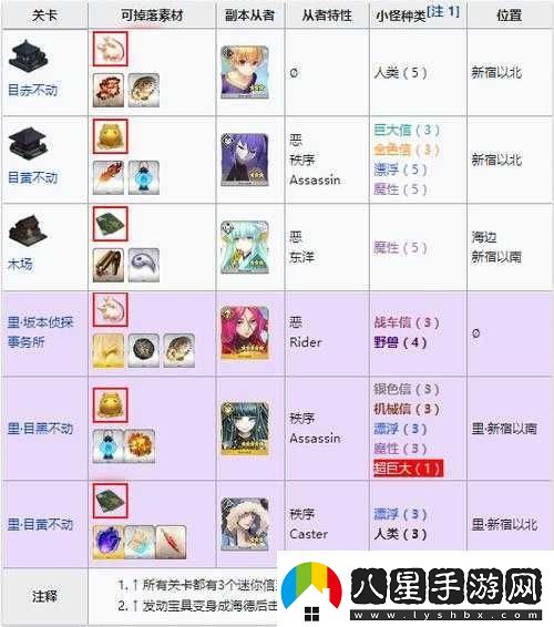 FGO萬(wàn)圣節復刻活動(dòng)攻略Free本配置與任務(wù)材料掉落全面一覽