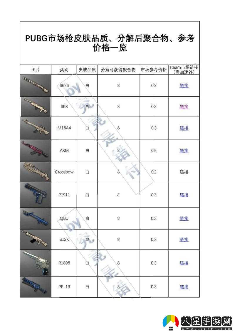 絕地求生大逃殺中消焰器的作用與詳細使用方法解析