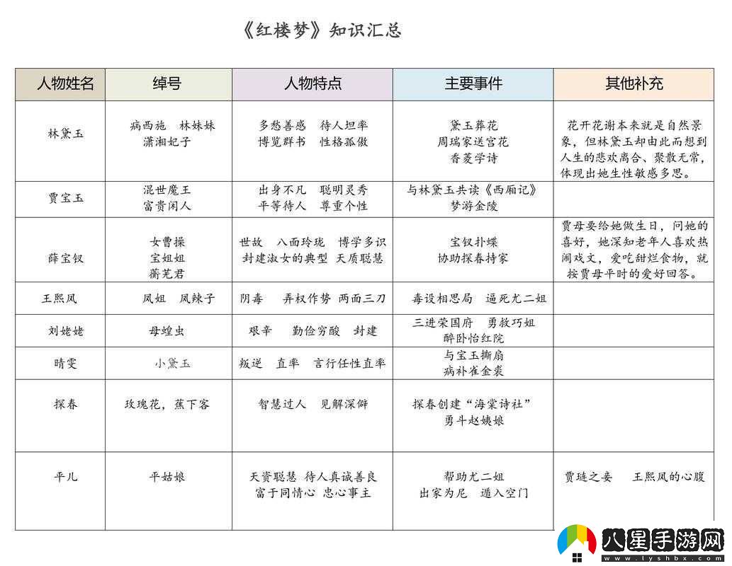賈寶玉王熙鳳大戰