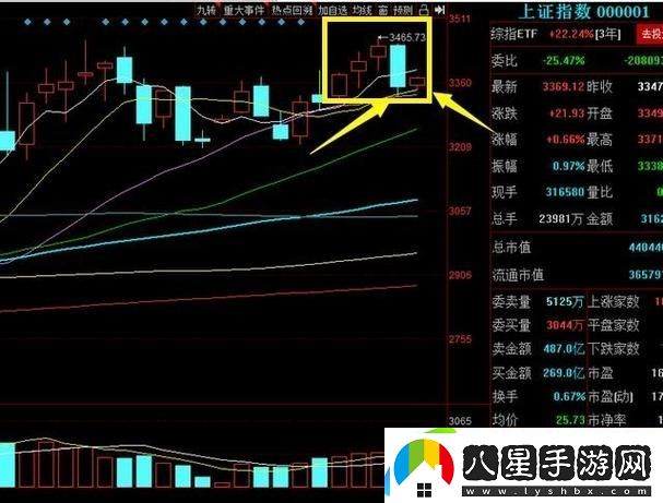 內容豐富性服務(wù)一陰吞三陽(yáng)是什么意思