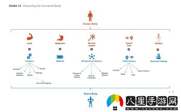 中國占比高達63%！全球人形機器人產(chǎn)業(yè)鏈百強榜單出爐！
