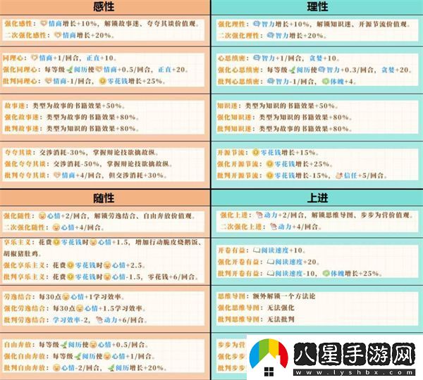 學(xué)生時(shí)代開(kāi)局人格選擇推薦