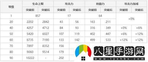 原神行秋滿(mǎn)級基礎屬性是多少