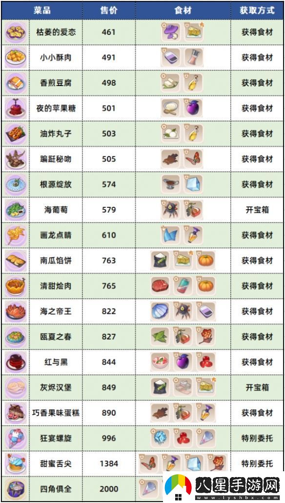 崩壞3數海尋饌三期菜譜有哪些崩壞3數海尋饌三期菜譜介紹