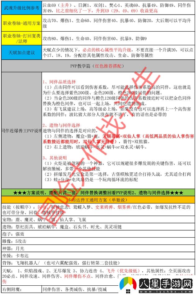 冒險大作戰獸王全職業(yè)完整搭配