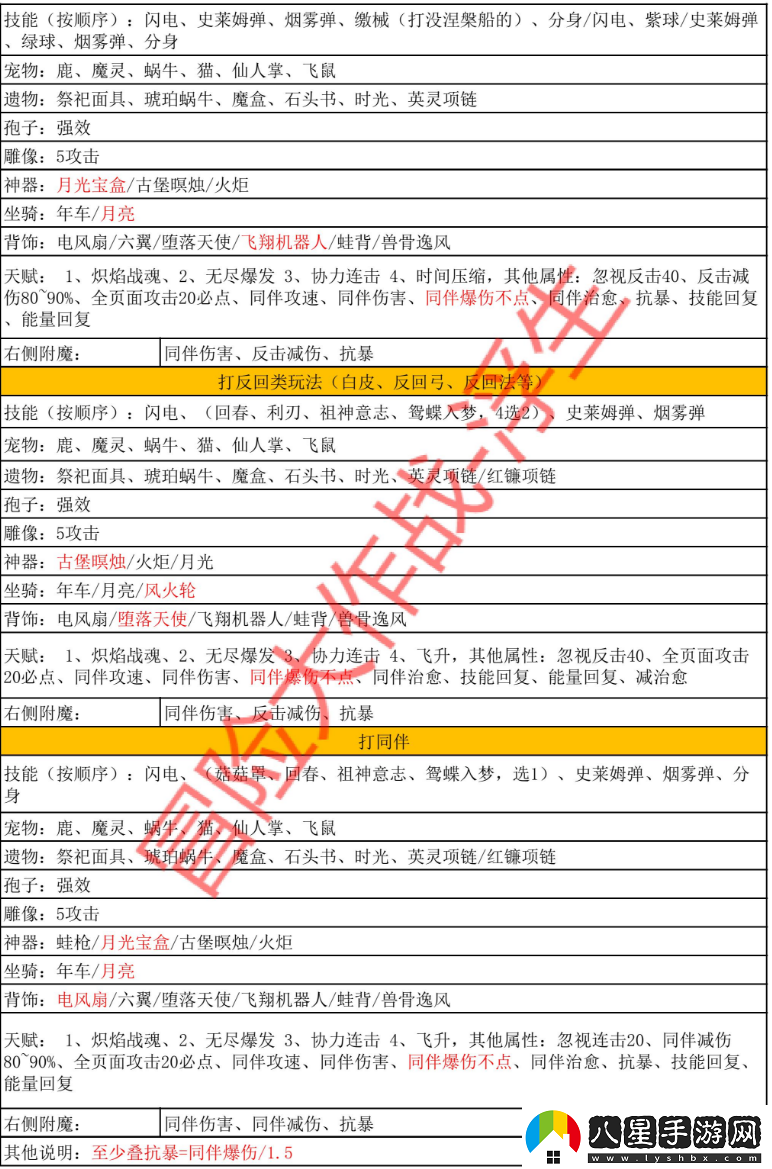 冒險大作戰獸王全職業(yè)完整搭配