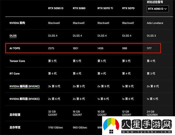 RTX50系顯卡性?xún)r(jià)比大UP聊聊RTX50系顯卡的新技術(shù)