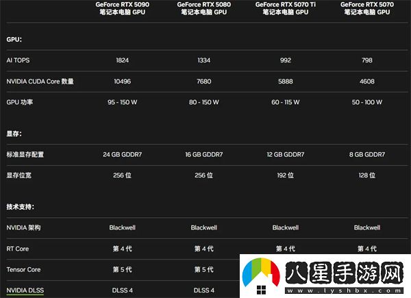 RTX50系顯卡性?xún)r(jià)比大UP聊聊RTX50系顯卡的新技術(shù)