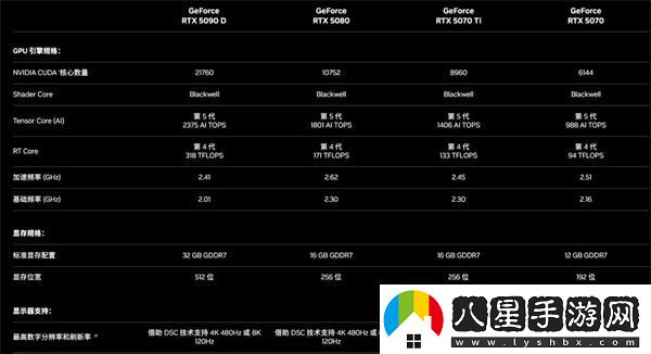 RTX50系顯卡性?xún)r(jià)比大UP聊聊RTX50系顯卡的新技術(shù)