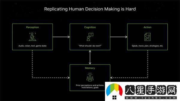 RTX50系顯卡性?xún)r(jià)比大UP聊聊RTX50系顯卡的新技術(shù)
